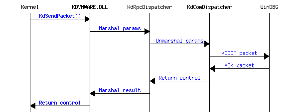 inline_mscgraph_1