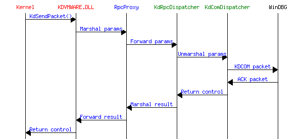 inline_mscgraph_2